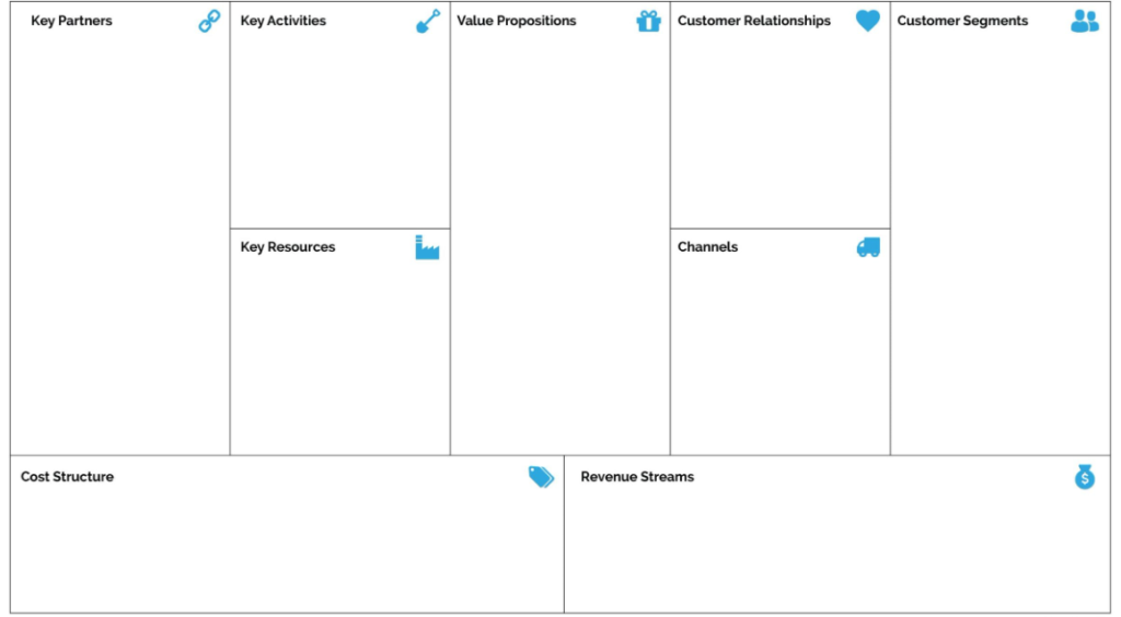 bagan business model canvas