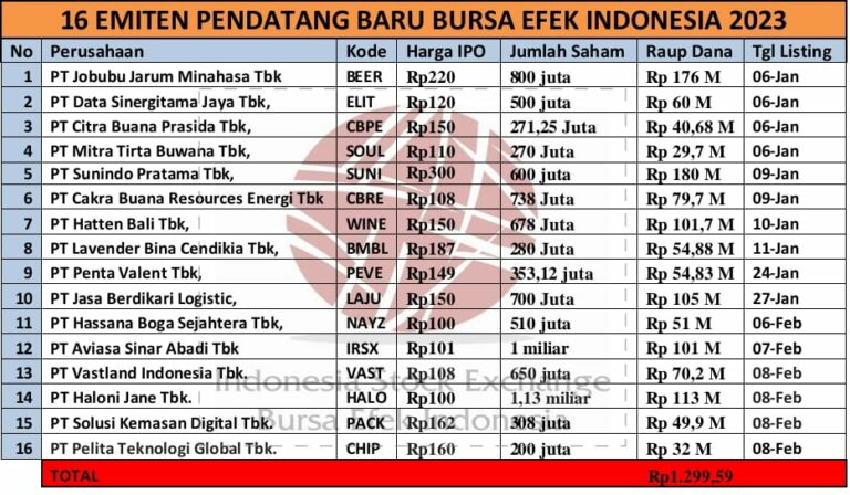 16 emiten baru