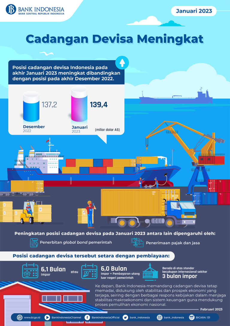 Infografis Cadev januari 2023