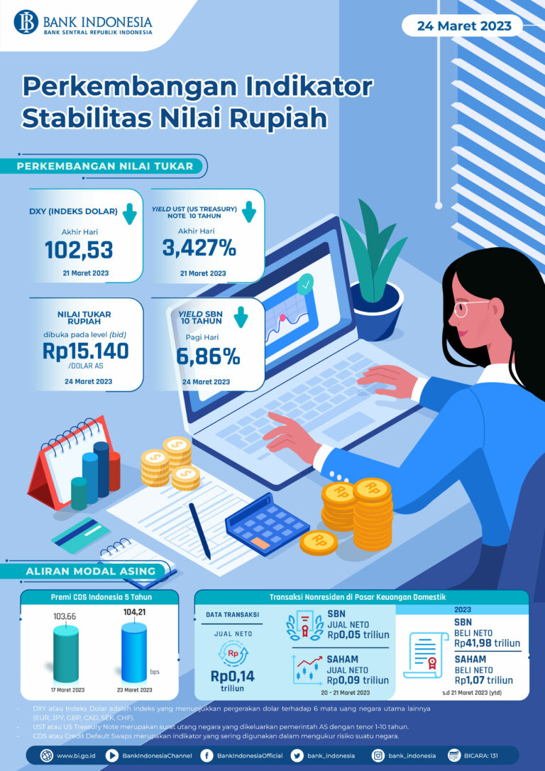 Infografis-Perkembangan-Indikator-Stabilitas-Nilai-Rupiah-24-Maret-2023