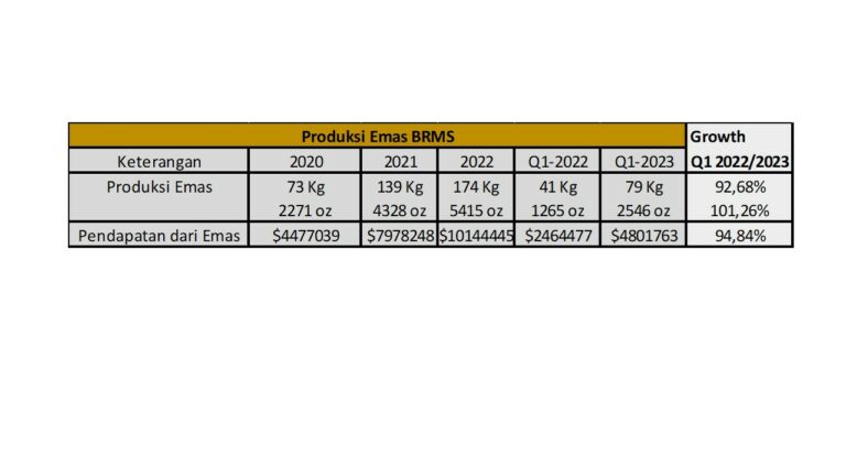 BRMS q1 2023